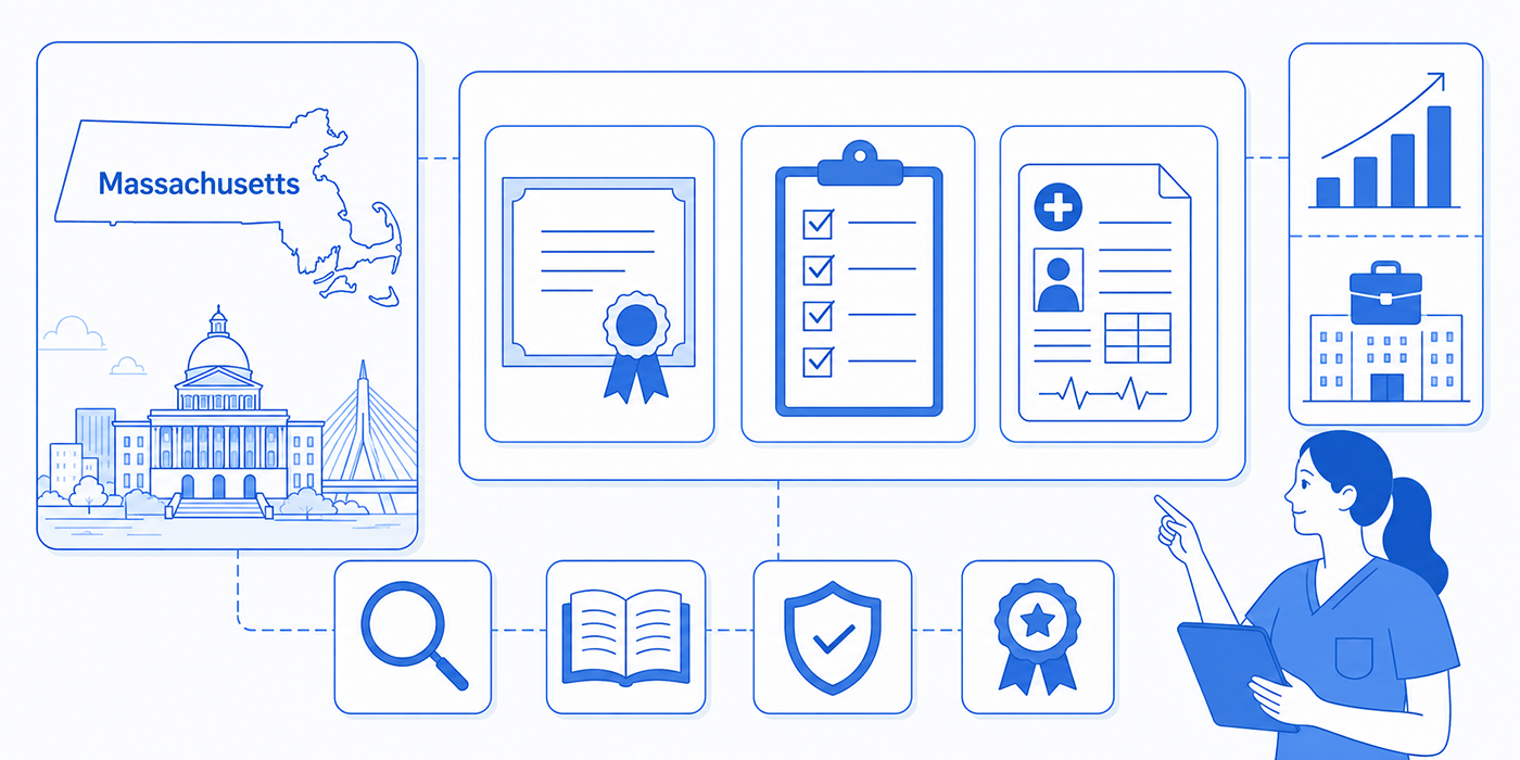 The Ultimate Guide to Getting Your Medical Scribe Certification in Massachusetts: All You Need to Know in 2025-2026