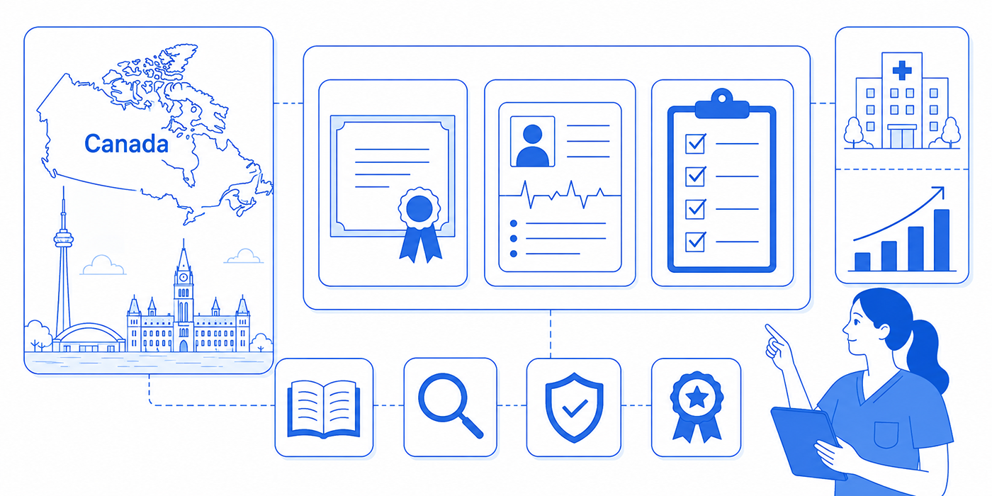 The Ultimate Guide to Getting Your Medical Scribe Certification in Canada: All You Need to Know in 2025-2026