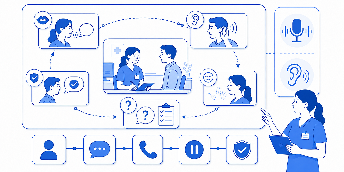 Verbal Communication Skills: Terms &amp; Interactive Training