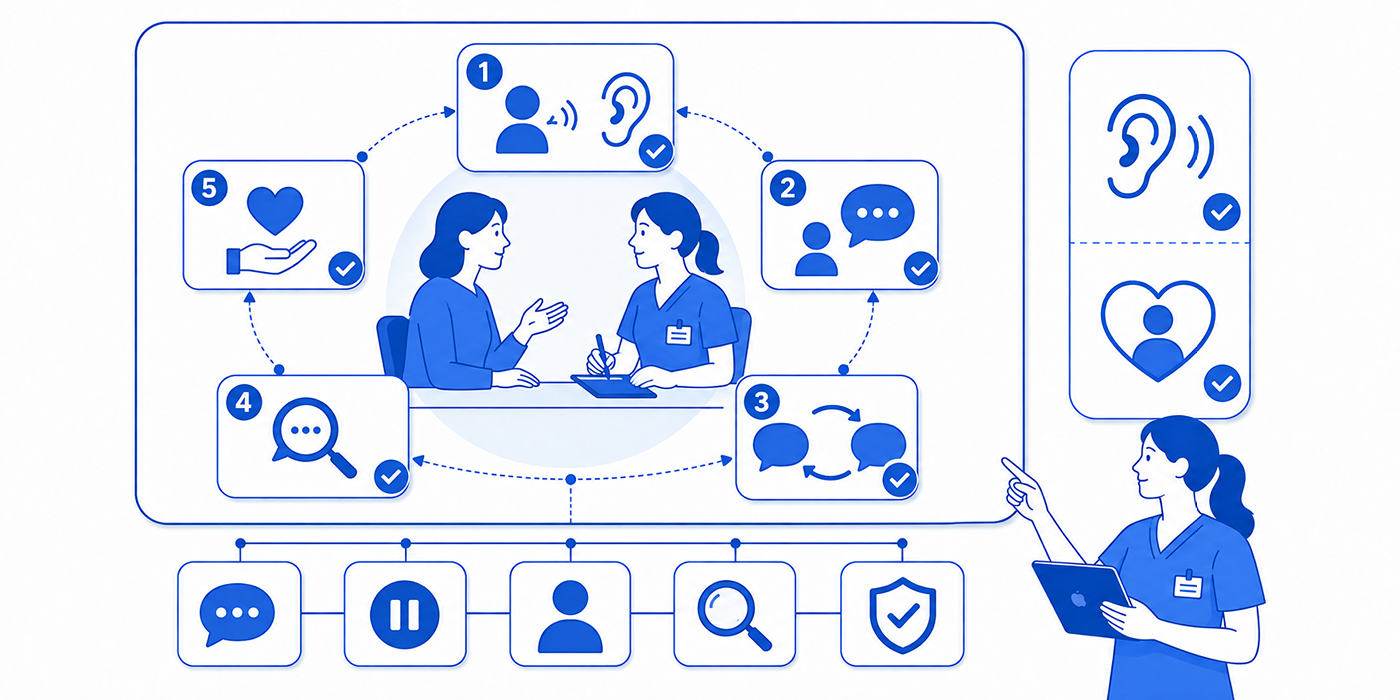 Therapeutic Communication Techniques: Interactive Definitions