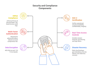 Top Cloud EMR Systems of 2025 Transforming Medical Workflows