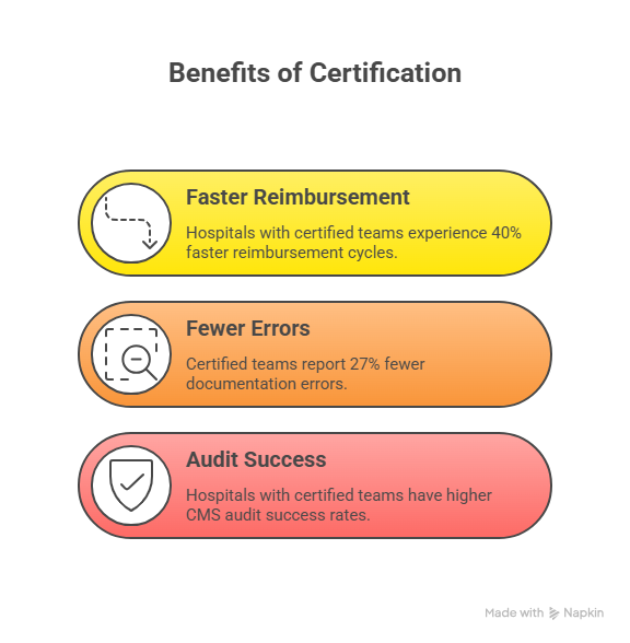 advantages of certification