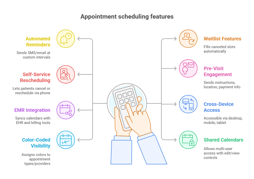 15 Productivity Tools Every Medical Admin Assistant Needs