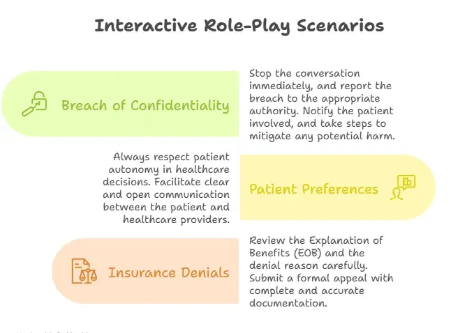Visual representation of interactive roleplay scenarios in patient advocacy