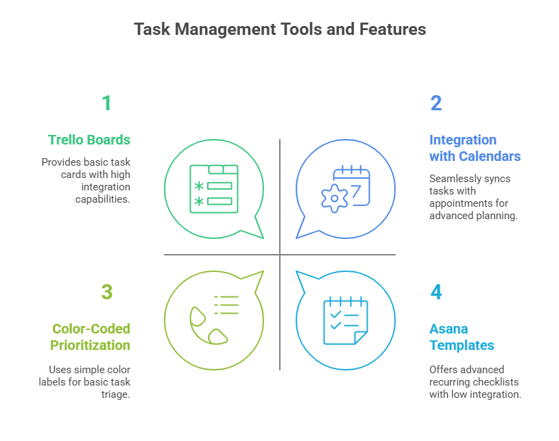 15 Productivity Tools Every Medical Admin Assistant Needs