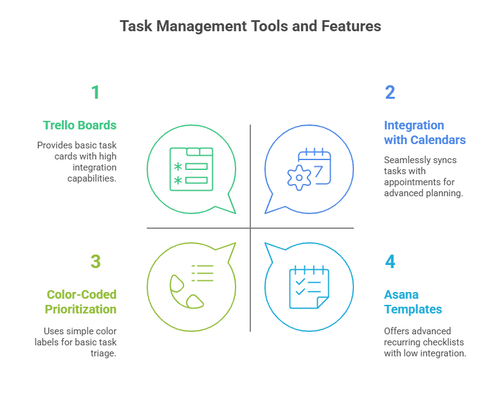 15 Productivity Tools Every Medical Admin Assistant Needs