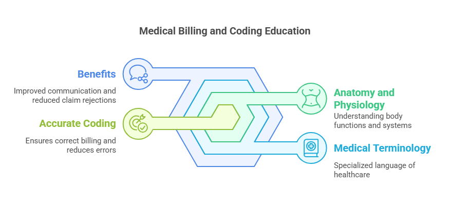 Skills You’ll Gain in Medical Billing Courses