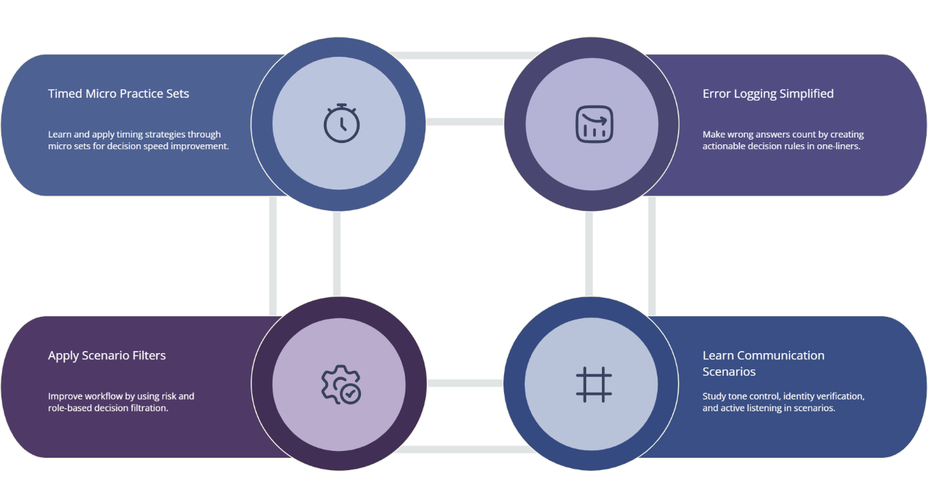 CMAA Certification Exam on the First Try