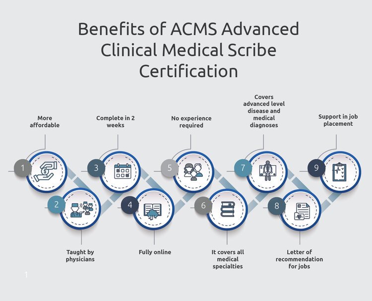 medical-scribe-certification-leaders-in-medical-scribe-training