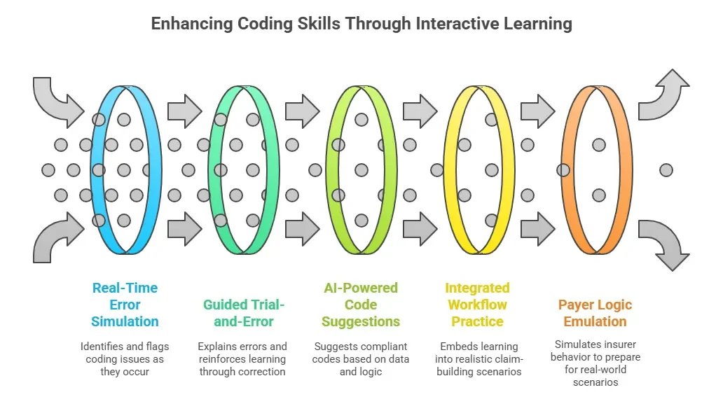 interactive features billing