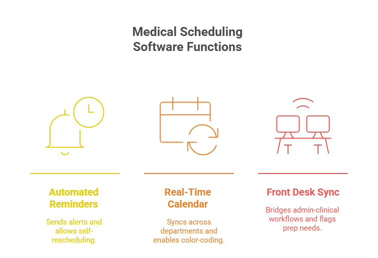 2025’s Best Scheduling Platforms for Certified Medical Assistants