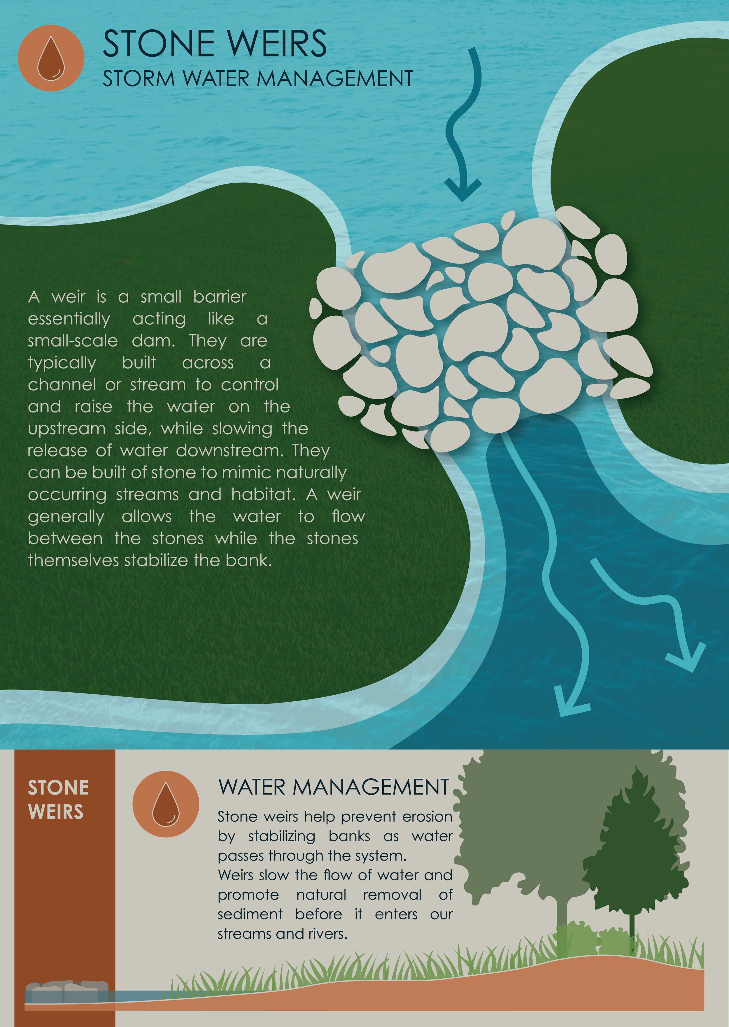 20240528_Project113235_11x15.5_StoneWeirs.png