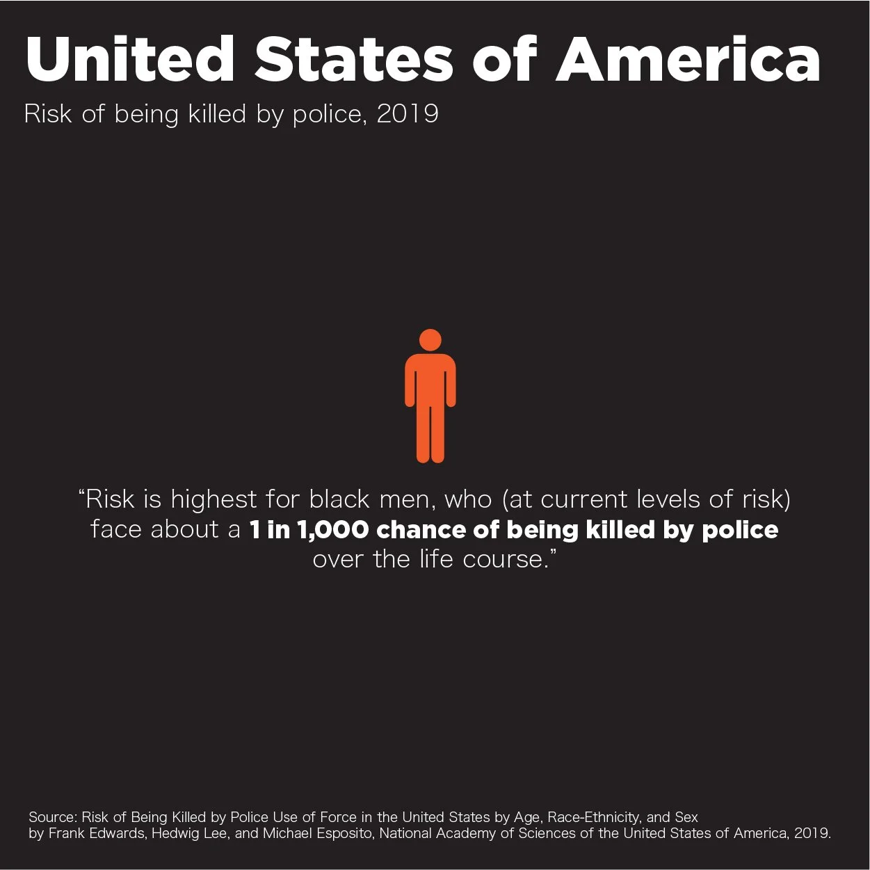 Race in America