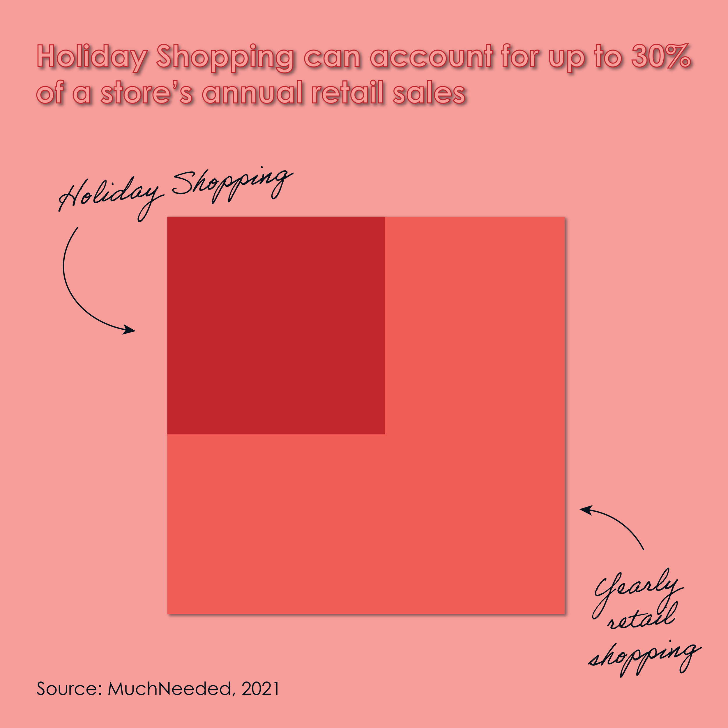 Small Business Saturday at the Feminist Magic Market