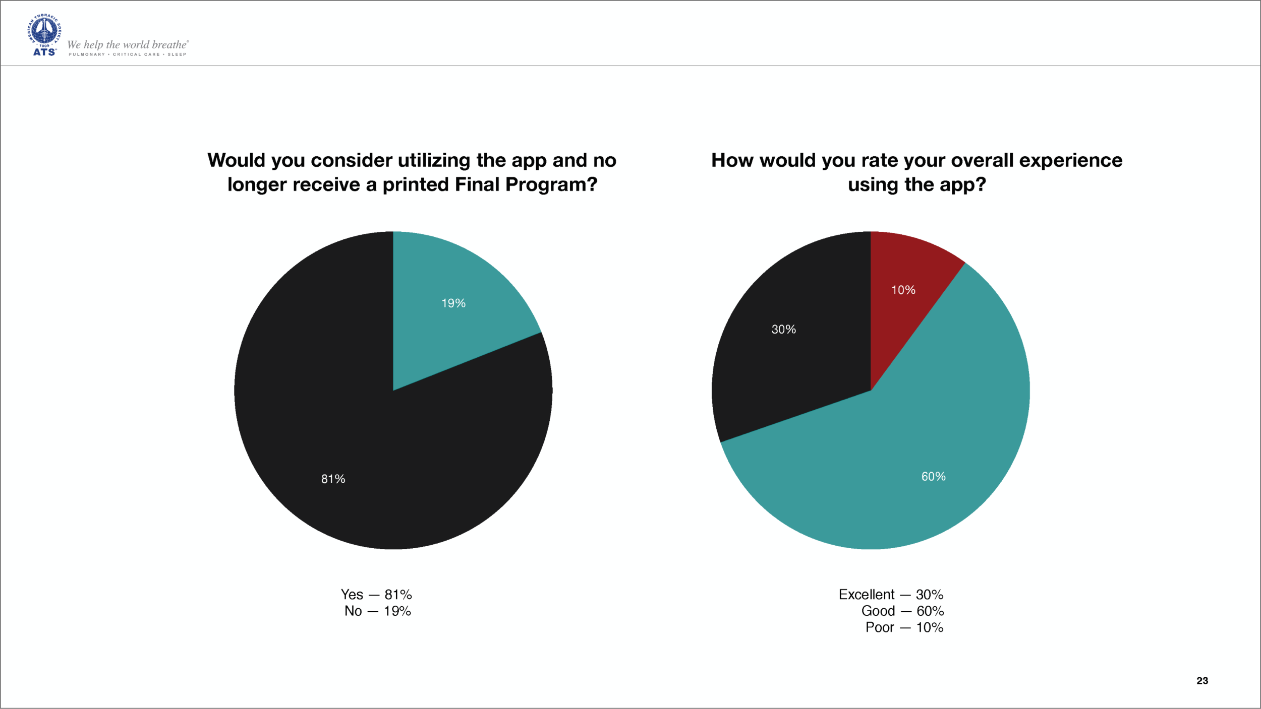 Conference Mobile App Research_Page_23@2x.png