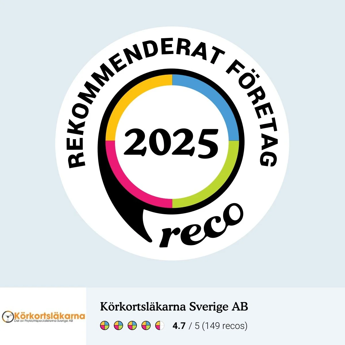 läkarintyg lämna prover körkort alkohol droger