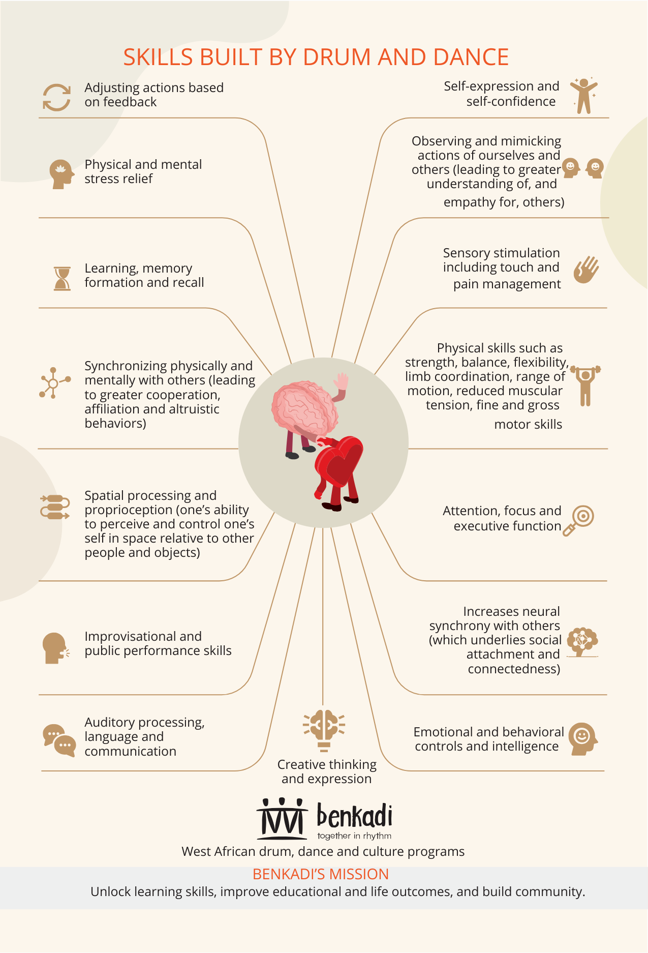 Infographic on skills built by drum and dance