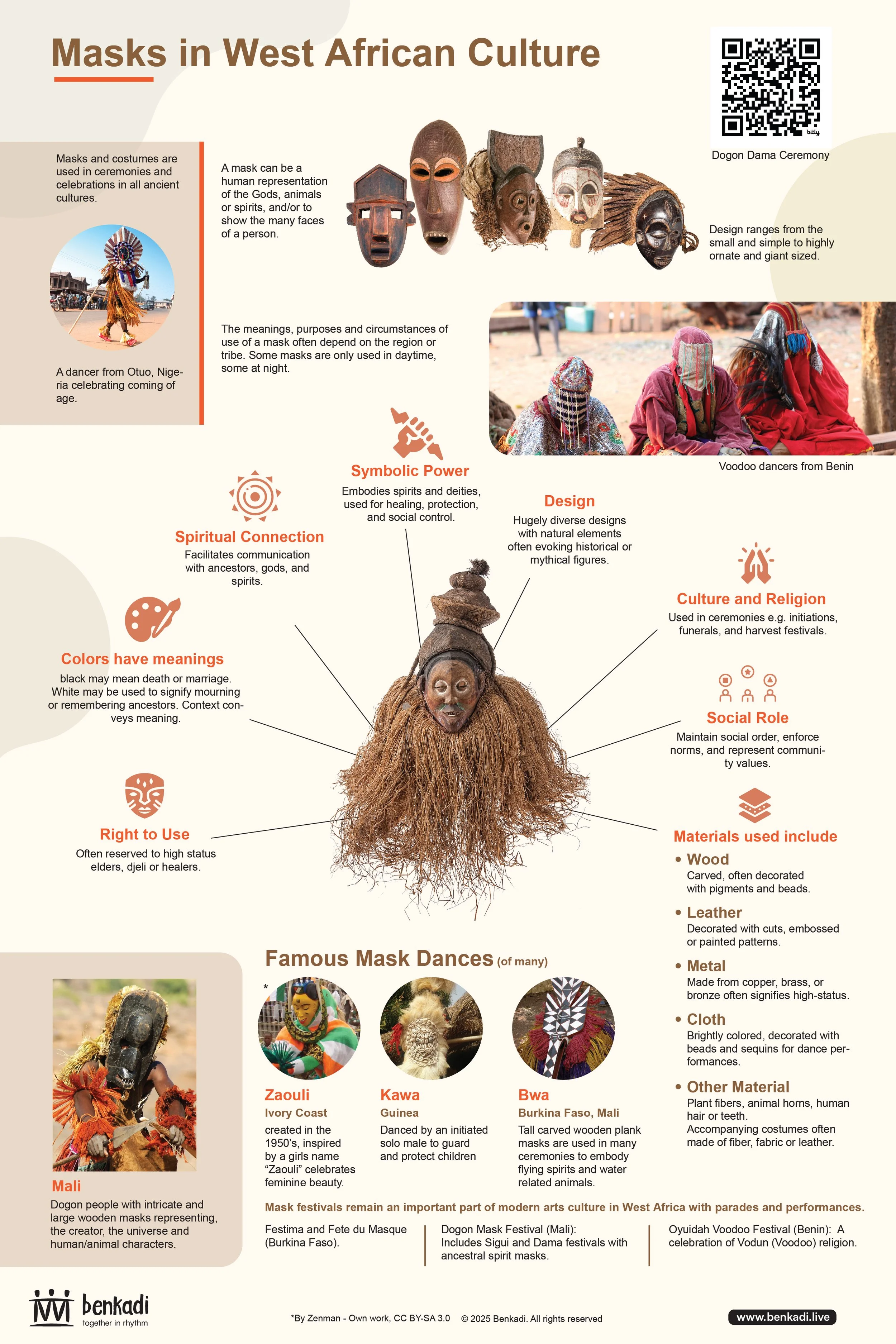 Masks Infographic