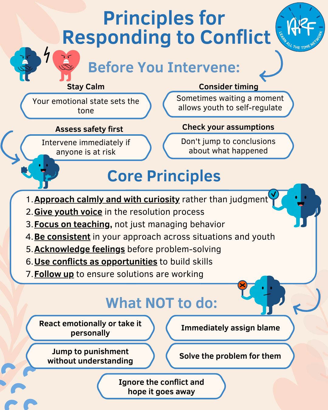 Principles for Responding to Conflict — Andy Roddick Foundation