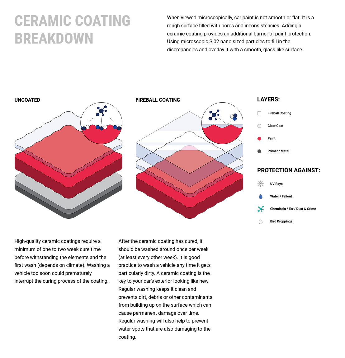 Ceramic Coatings — The Detail Premium PPF & Ceramic Coatings