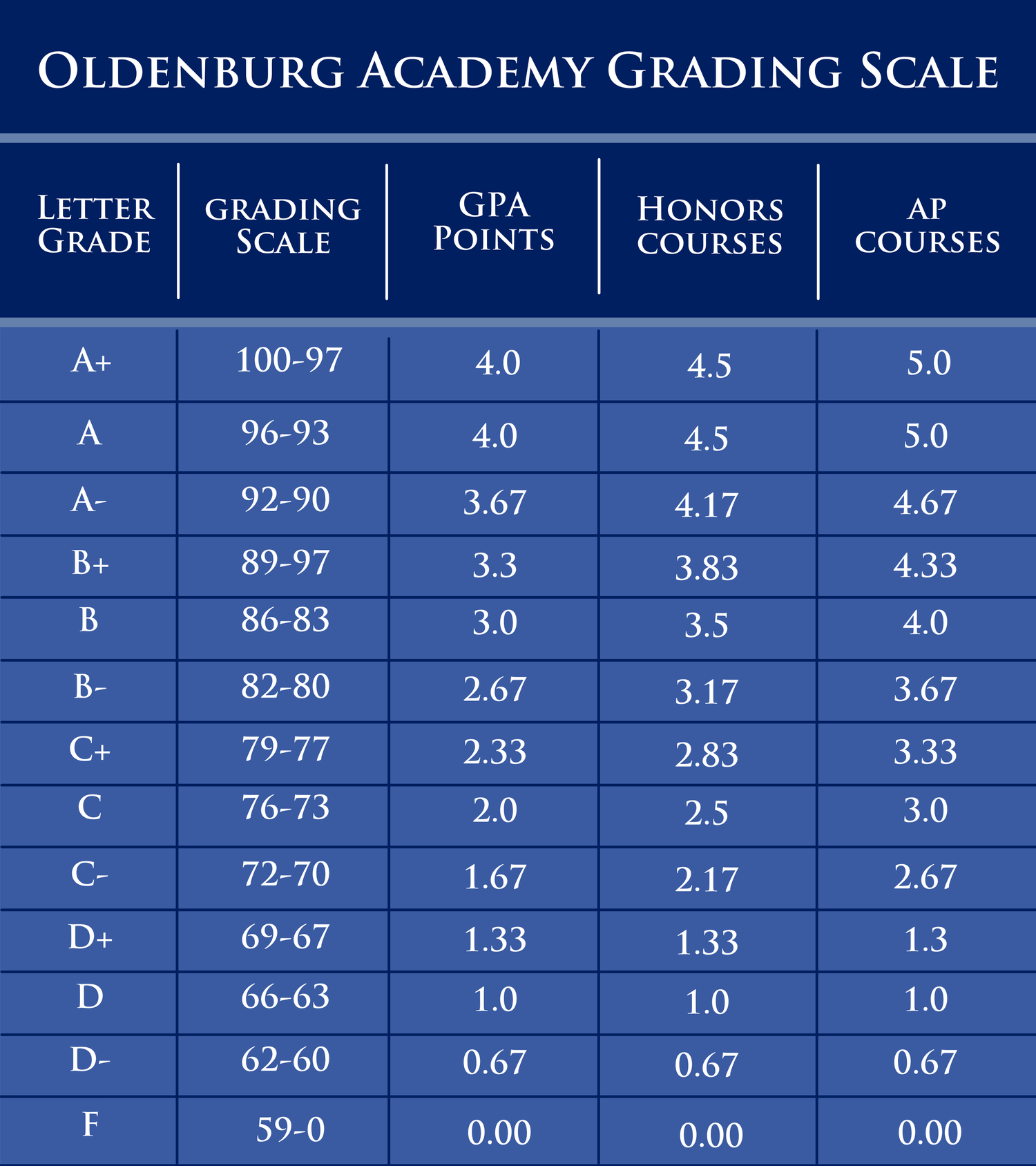 Parent & Student Resources — Oldenburg Academy