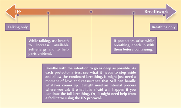 The Continuum
