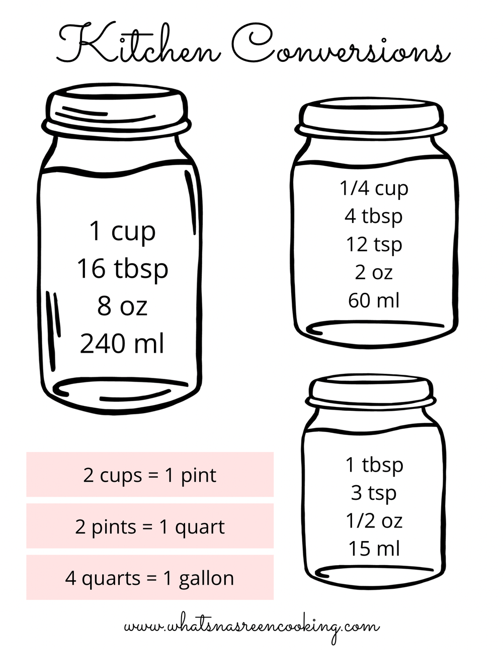 How Many Tsp in a Quart: Ultimate Guide to Accurate Measurements