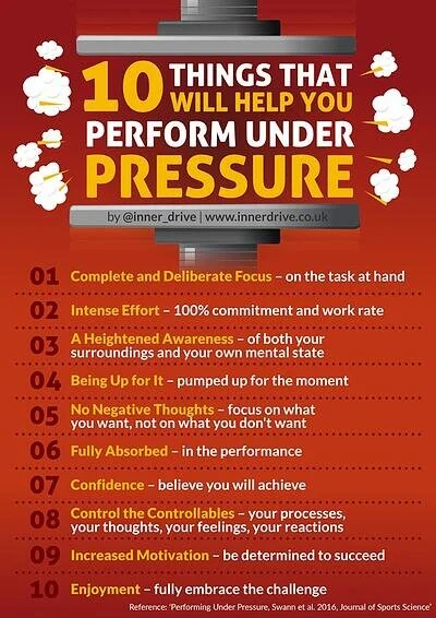 Growth-Mindset-10_things-that-will-help-you-oerform-under-pressure-600px.jpg