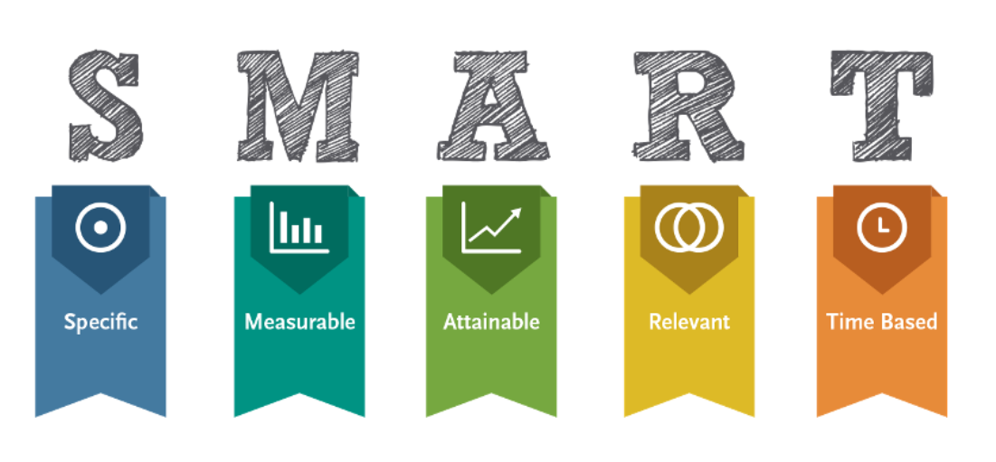 smart goals.PNG