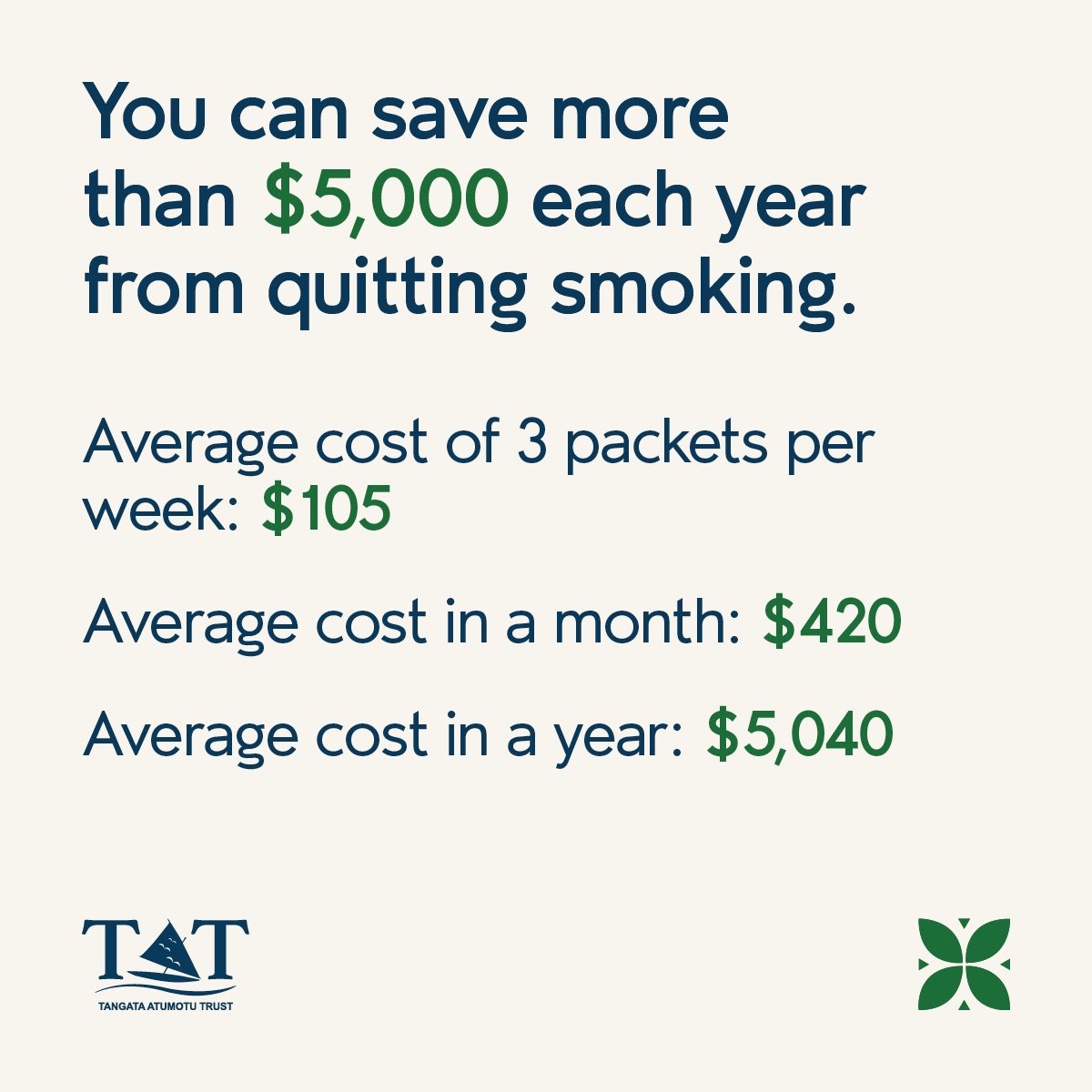 It pays to be smokefree &ndash; and we can help you get there. 🙌🏽

📞 Call our Smokefree Practitioner Bale Vuadreu on 027 429 0006, or call us at 0800 PASIFIKA (727 434).

#Pasifika #Health #CultureIsCure