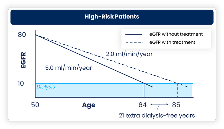 Chronic Kidney Disease (CKD) — Klinrisk