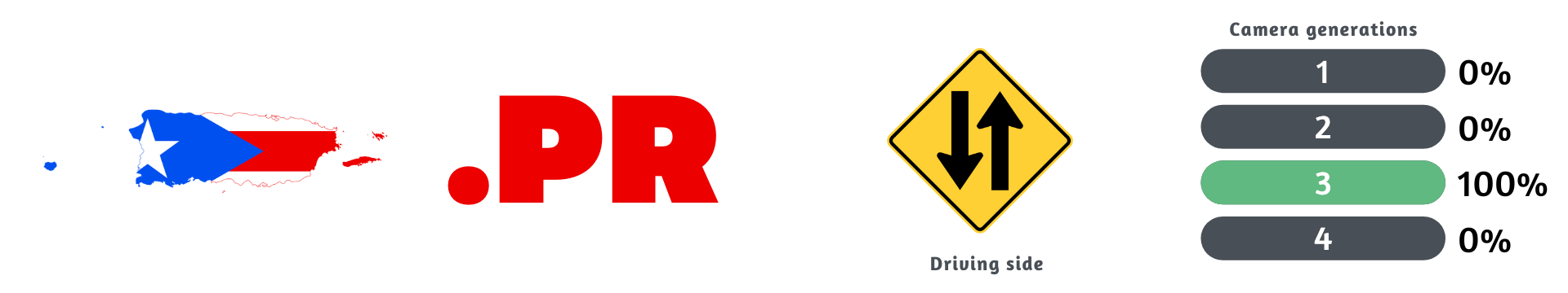 Pr State Code Puerto Rico — Plonk It