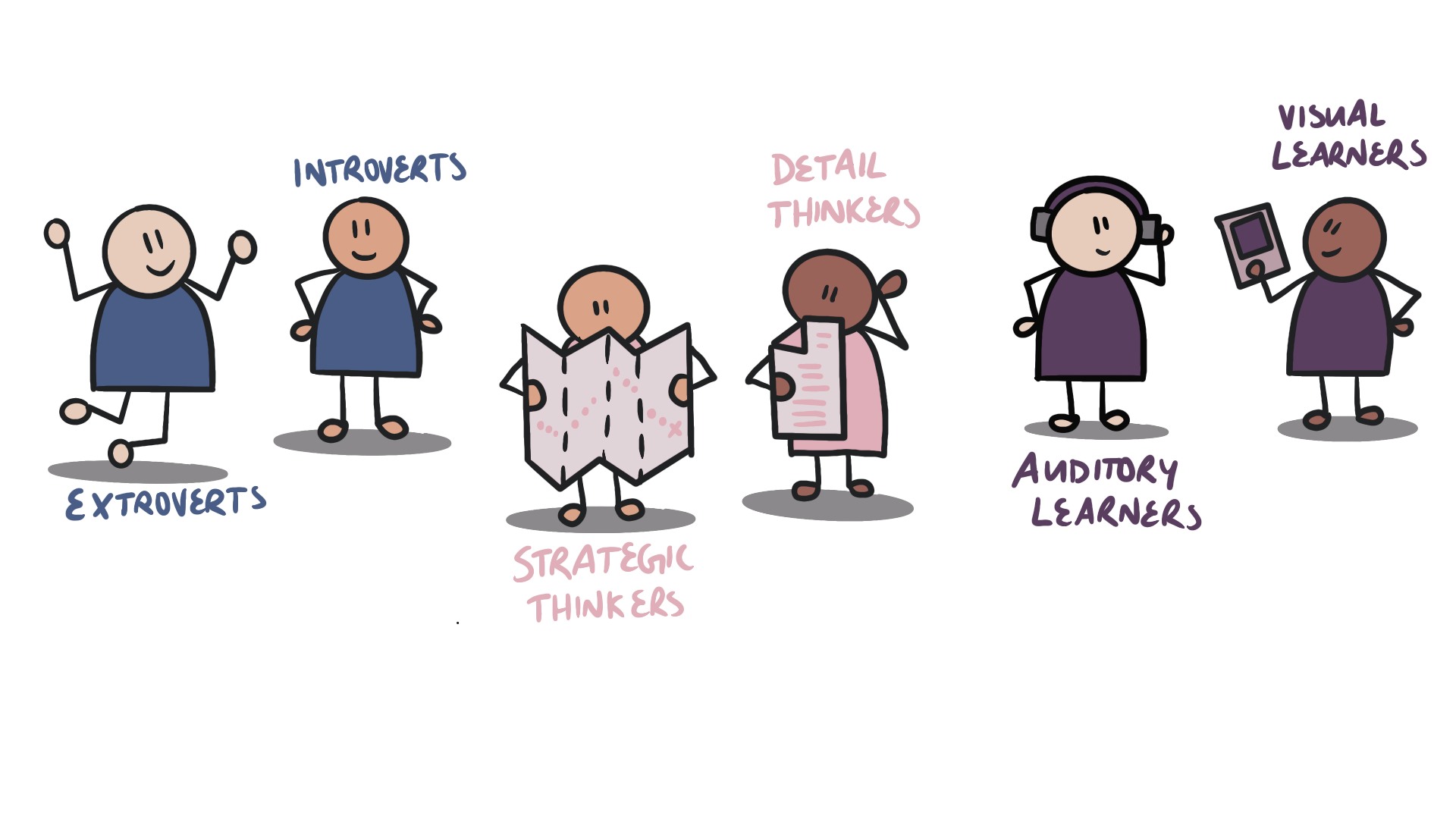 How to communicate for different learners and thinkers