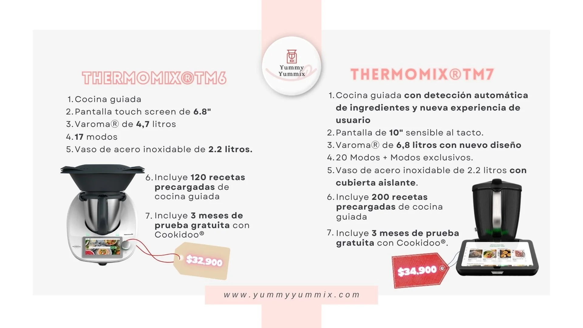 Diferencias entre la Thermomix® TM6 y  la nueva Thermomix® TM7 ahora en preventa en México