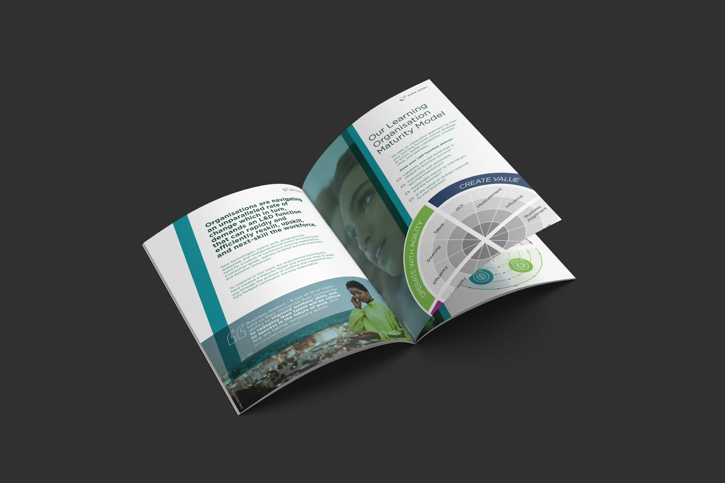 KORN FERRY LEARNING SERVICES