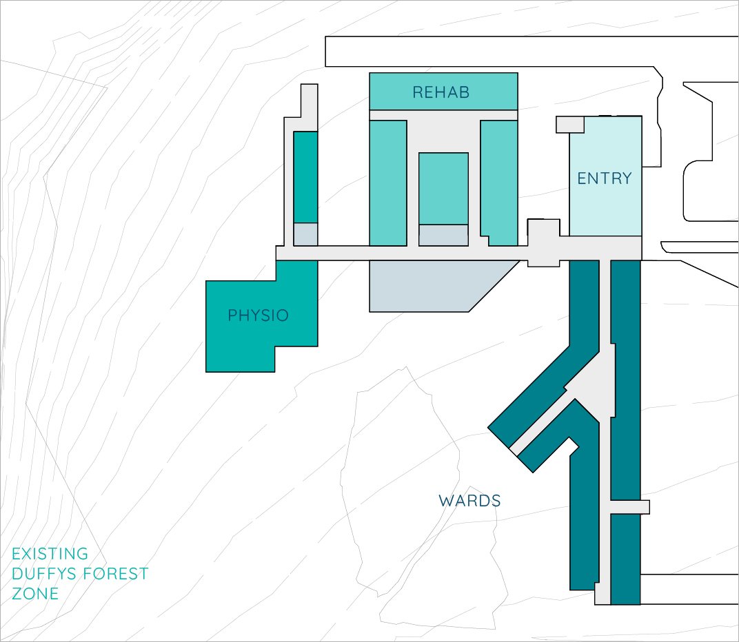 3. Ground level