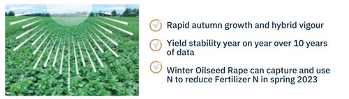 WOSR Fertiliser requirments using GAI canopy management research by Teagasc with Seedtech