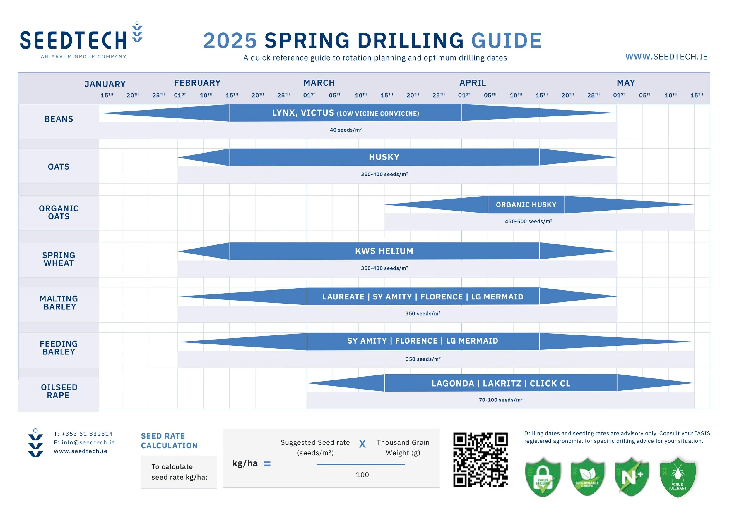 2025 Spring drilling guide table showing seed planting dates and rates for various crops from January to May, including beans, oats, organic oats, spring wheat, malting barley, feeding barley, and oilseed rape.