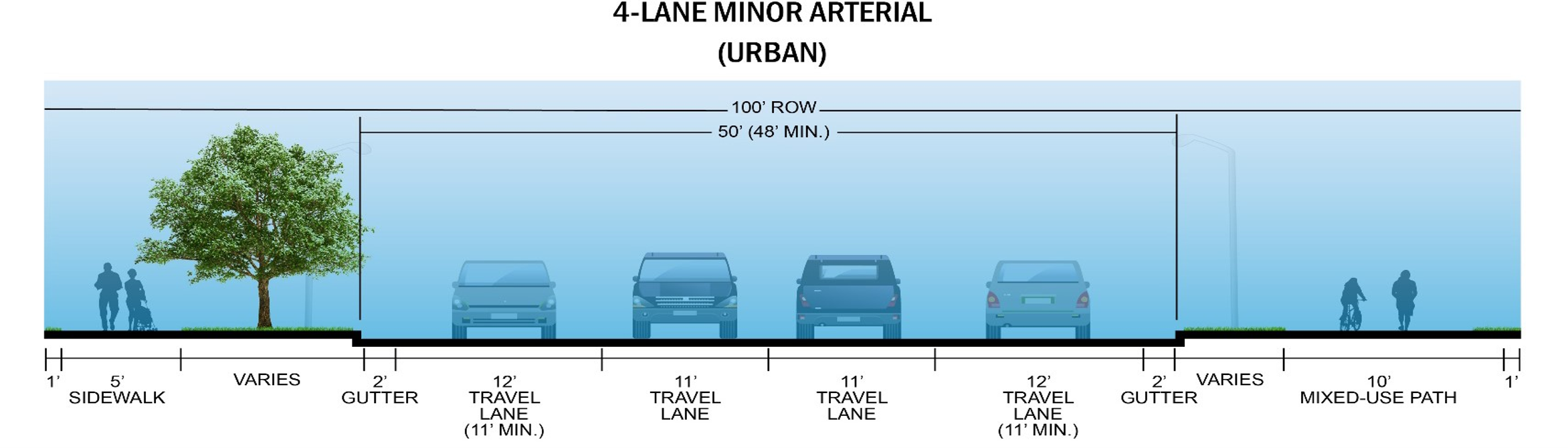 4-Lane Minor Arterial (Urban) Section