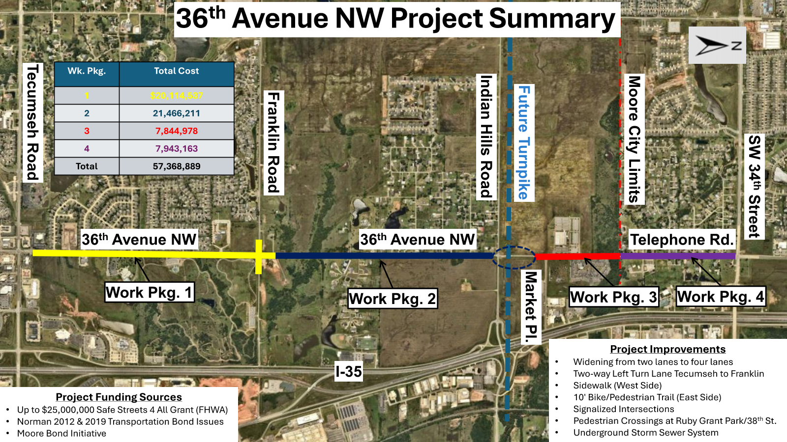 36th Ave. NW / Telephone Rd. Reconstruction Project