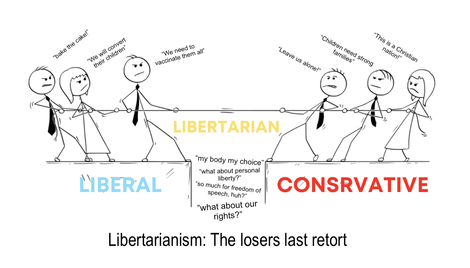 Tug-of-War: The Inevitable end of Libertarianism &amp; Its Last Agonal Breath — The Liberals Last Retort