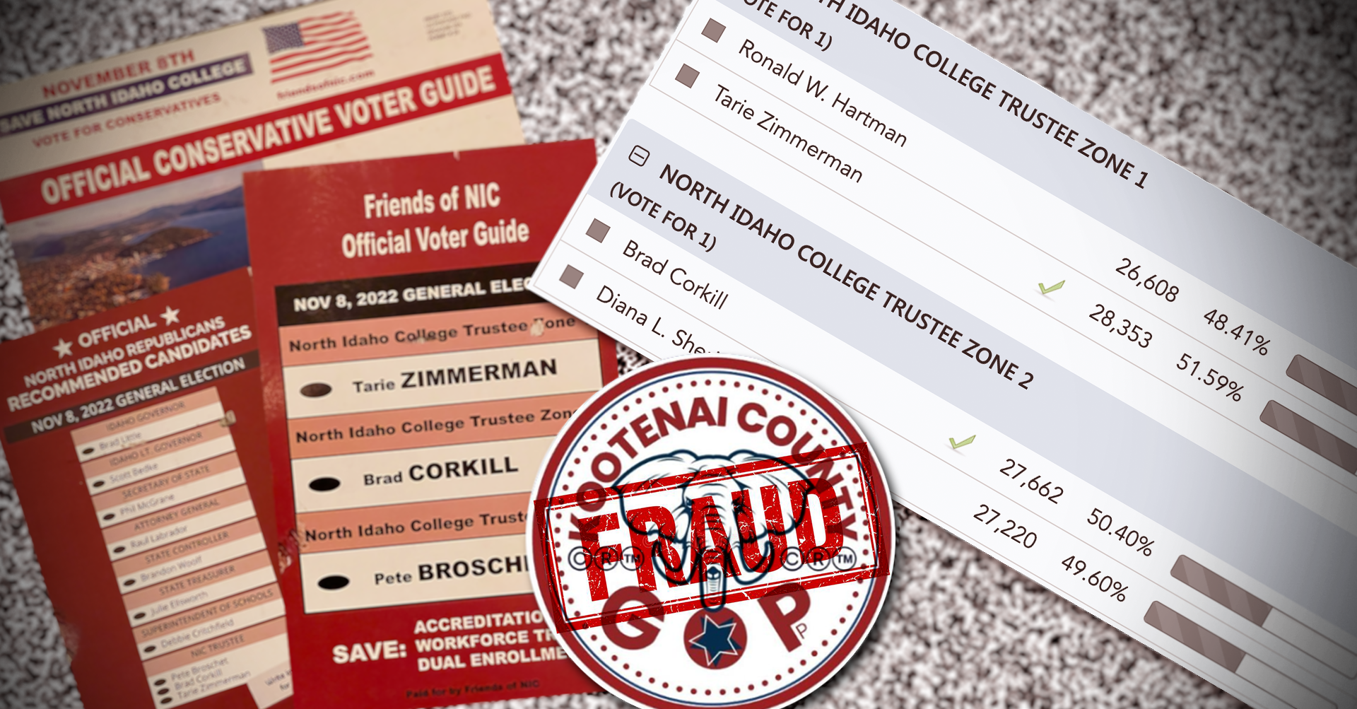 FRAUD: Group Changes Facebook to Fake Republican “Parody” Page Day After NIC Election — Saboteurs Fooled Republicans Into Electing Democrat-Supported Candidates in North Idaho