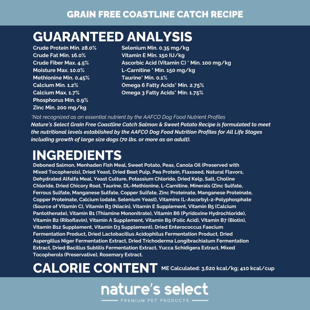 GFCC Guaranteed Analysis 2026.png