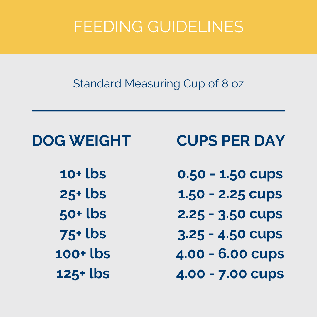 Select Multi Protein Recipe — Nature's Select Premium Pet Products