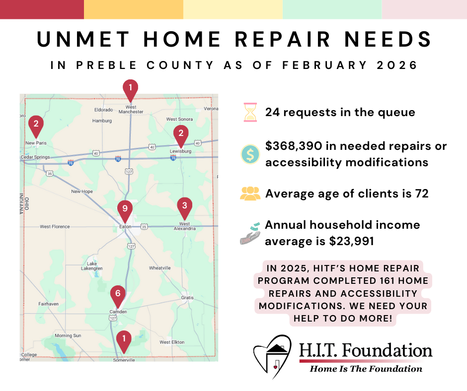 description of the home repair requests that are currently in Home Is The Foundation's queue to be processed