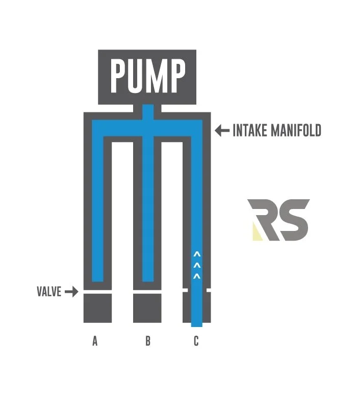 URBAN PUMP SERIES (EP 03) THe INTAKE SIDE OF OUR PUMPS — STEADY FIRE