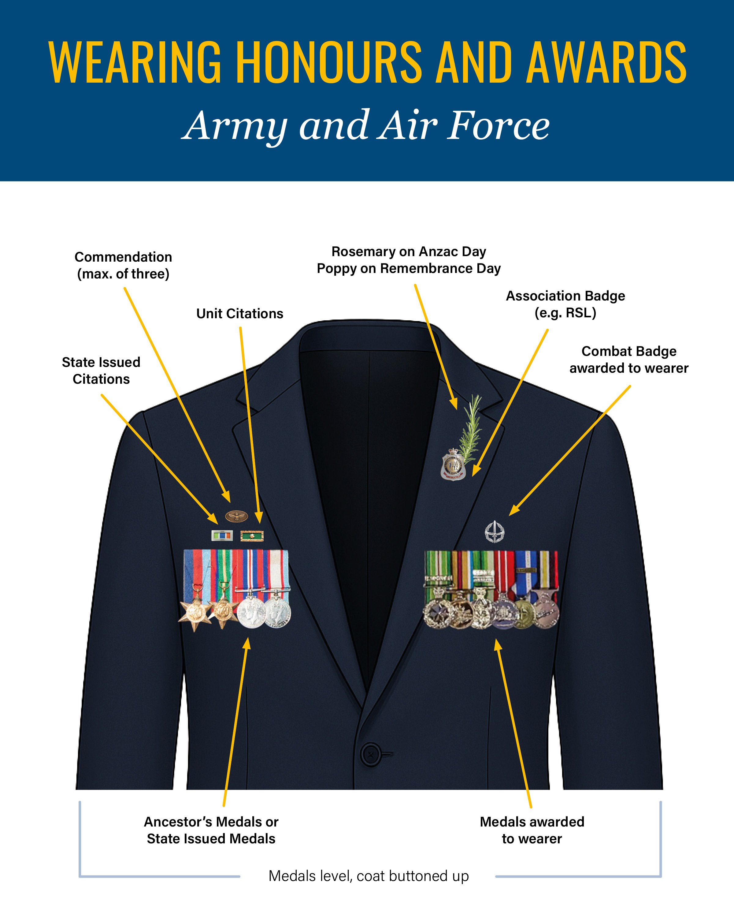 ARMY-AF_Medals-Diagram_2025_Rosemary.jpg
