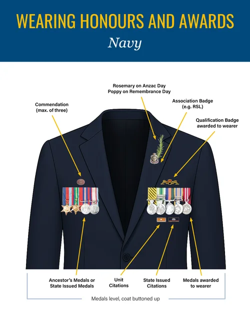 how do you mount medals on dress blues A Guide to Wearing Commemorative Occasions. — RSL Australia Cathedral mens fashion casual business Color:Rose Red