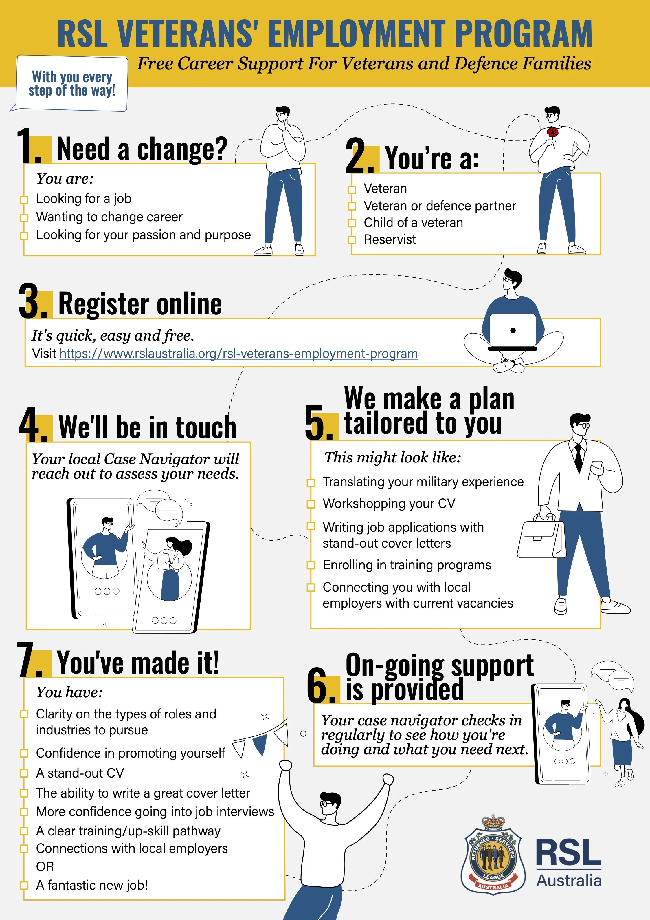 CV tips for military spouses — RSL Australia