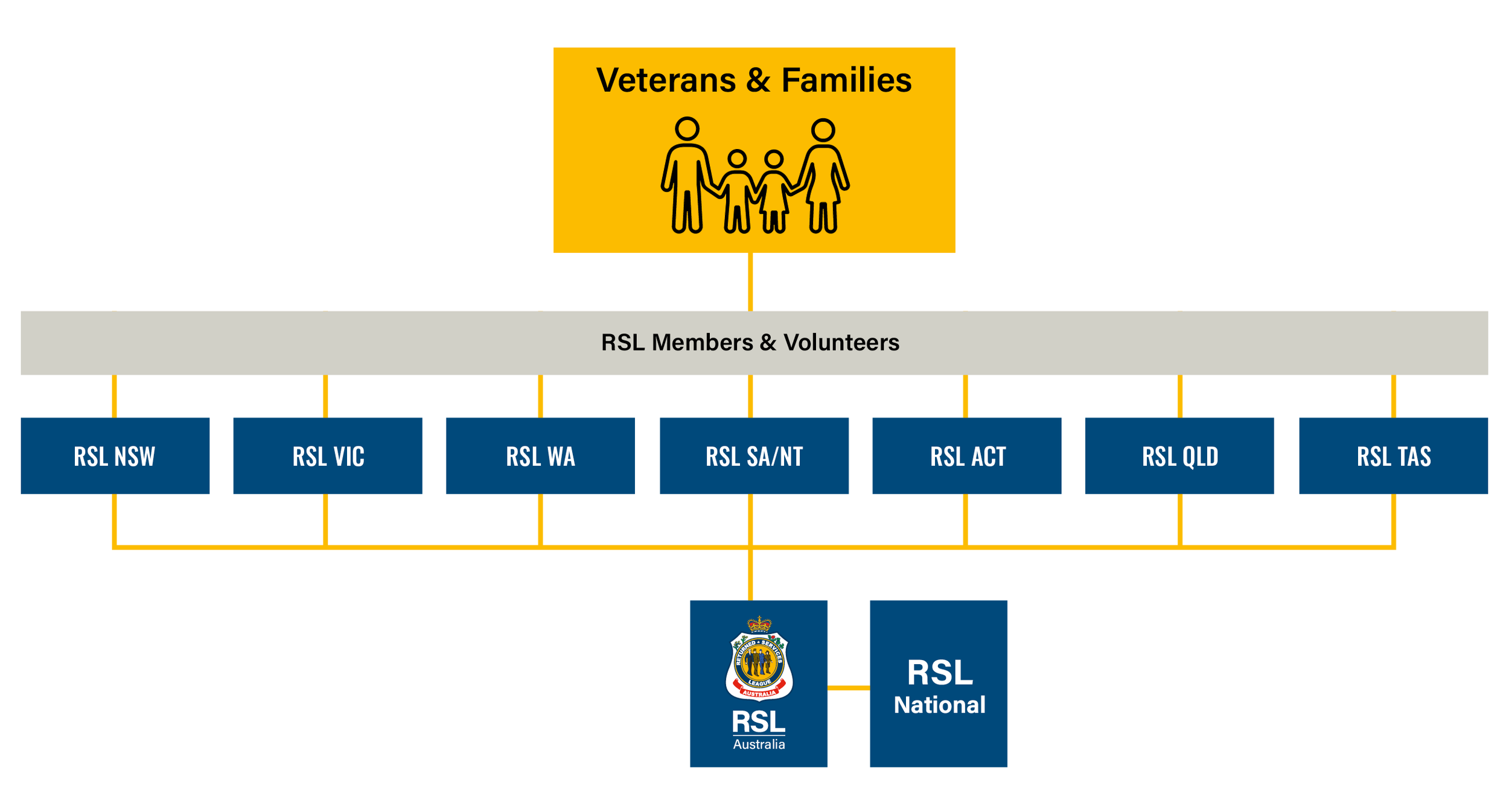 National Forum for ESOs — RSL Australia